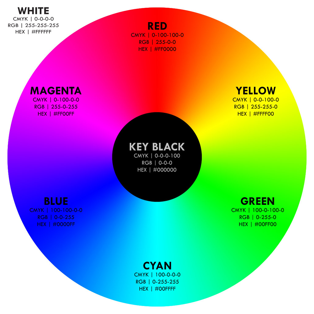 How much detail should writers use? Think color wheel. 